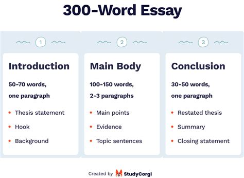 How Many Words Is an Essay Usually: A Multi-Layered Discussion