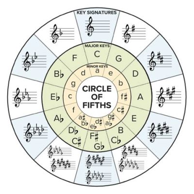 How to Transpose Music to a Different Key: And Why Bananas Might Be the Secret to Perfect Pitch