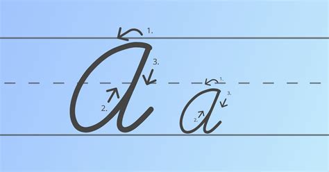 how to write an a in cursive: why does the shape of the letter 'a' matter?